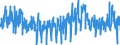 KN 0712 /Exporte /Einheit = Preise (Euro/Tonne) /Partnerland: Polen /Meldeland: Eur27_2020 /0712:Gemüse, Getrocknet, Auch in Stücke Oder Scheiben Geschnitten, als Pulver Oder Sonst Zerkleinert, Jedoch Nicht Weiter Zubereitet