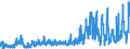 KN 0712 /Exporte /Einheit = Preise (Euro/Tonne) /Partnerland: Russland /Meldeland: Eur27_2020 /0712:Gemüse, Getrocknet, Auch in Stücke Oder Scheiben Geschnitten, als Pulver Oder Sonst Zerkleinert, Jedoch Nicht Weiter Zubereitet