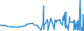 KN 0712 /Exporte /Einheit = Preise (Euro/Tonne) /Partnerland: Usbekistan /Meldeland: Eur27_2020 /0712:Gemüse, Getrocknet, Auch in Stücke Oder Scheiben Geschnitten, als Pulver Oder Sonst Zerkleinert, Jedoch Nicht Weiter Zubereitet