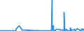 KN 0712 /Exporte /Einheit = Preise (Euro/Tonne) /Partnerland: Togo /Meldeland: Eur27_2020 /0712:Gemüse, Getrocknet, Auch in Stücke Oder Scheiben Geschnitten, als Pulver Oder Sonst Zerkleinert, Jedoch Nicht Weiter Zubereitet