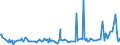 KN 0712 /Exporte /Einheit = Preise (Euro/Tonne) /Partnerland: Zentralaf.republik /Meldeland: Eur27_2020 /0712:Gemüse, Getrocknet, Auch in Stücke Oder Scheiben Geschnitten, als Pulver Oder Sonst Zerkleinert, Jedoch Nicht Weiter Zubereitet