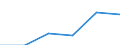 KN 07131010 /Exporte /Einheit = Preise (Euro/Tonne) /Partnerland: Belgien/Luxemburg /Meldeland: Eur27 /07131010:Erbsen `pisum Sativum`, Trocken und AusgelÃ¶st, zur Aussaat