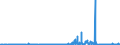 KN 07131010 /Exporte /Einheit = Preise (Euro/Tonne) /Partnerland: Irland /Meldeland: Eur27_2020 /07131010:Erbsen `pisum Sativum`, Trocken und AusgelÃ¶st, zur Aussaat