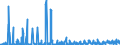 KN 07131010 /Exporte /Einheit = Preise (Euro/Tonne) /Partnerland: Daenemark /Meldeland: Eur27_2020 /07131010:Erbsen `pisum Sativum`, Trocken und Ausgelöst, zur Aussaat