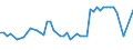 KN 07131010 /Exporte /Einheit = Preise (Euro/Tonne) /Partnerland: Ver.koenigreich(Nordirland) /Meldeland: Eur27_2020 /07131010:Erbsen `pisum Sativum`, Trocken und AusgelÃ¶st, zur Aussaat