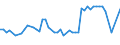 KN 07131010 /Exporte /Einheit = Preise (Euro/Tonne) /Partnerland: Ver.koenigreich(Nordirland) /Meldeland: Eur27_2020 /07131010:Erbsen `pisum Sativum`, Trocken und Ausgelöst, zur Aussaat