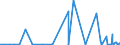 KN 07131010 /Exporte /Einheit = Preise (Euro/Tonne) /Partnerland: Island /Meldeland: Eur27_2020 /07131010:Erbsen `pisum Sativum`, Trocken und AusgelÃ¶st, zur Aussaat