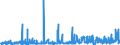 KN 07131010 /Exporte /Einheit = Preise (Euro/Tonne) /Partnerland: Schweden /Meldeland: Eur27_2020 /07131010:Erbsen `pisum Sativum`, Trocken und AusgelÃ¶st, zur Aussaat