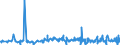 KN 07131010 /Exporte /Einheit = Preise (Euro/Tonne) /Partnerland: Tuerkei /Meldeland: Eur27_2020 /07131010:Erbsen `pisum Sativum`, Trocken und AusgelÃ¶st, zur Aussaat