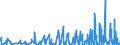 KN 07131010 /Exporte /Einheit = Preise (Euro/Tonne) /Partnerland: Estland /Meldeland: Eur27_2020 /07131010:Erbsen `pisum Sativum`, Trocken und AusgelÃ¶st, zur Aussaat
