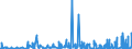 KN 07131010 /Exporte /Einheit = Preise (Euro/Tonne) /Partnerland: Lettland /Meldeland: Eur27_2020 /07131010:Erbsen `pisum Sativum`, Trocken und AusgelÃ¶st, zur Aussaat