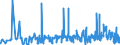 KN 07131010 /Exporte /Einheit = Preise (Euro/Tonne) /Partnerland: Polen /Meldeland: Eur27_2020 /07131010:Erbsen `pisum Sativum`, Trocken und AusgelÃ¶st, zur Aussaat