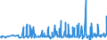 KN 07131010 /Exporte /Einheit = Preise (Euro/Tonne) /Partnerland: Weissrussland /Meldeland: Eur27_2020 /07131010:Erbsen `pisum Sativum`, Trocken und Ausgelöst, zur Aussaat