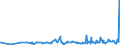 KN 07131010 /Exporte /Einheit = Preise (Euro/Tonne) /Partnerland: Moldau /Meldeland: Eur27_2020 /07131010:Erbsen `pisum Sativum`, Trocken und AusgelÃ¶st, zur Aussaat