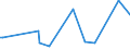 KN 07131010 /Exporte /Einheit = Preise (Euro/Tonne) /Partnerland: Georgien /Meldeland: Eur27_2020 /07131010:Erbsen `pisum Sativum`, Trocken und AusgelÃ¶st, zur Aussaat