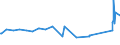 KN 07131010 /Exporte /Einheit = Preise (Euro/Tonne) /Partnerland: Armenien /Meldeland: Eur27_2020 /07131010:Erbsen `pisum Sativum`, Trocken und AusgelÃ¶st, zur Aussaat