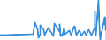 KN 07131010 /Exporte /Einheit = Preise (Euro/Tonne) /Partnerland: Kasachstan /Meldeland: Eur27_2020 /07131010:Erbsen `pisum Sativum`, Trocken und AusgelÃ¶st, zur Aussaat