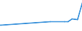 KN 07131010 /Exporte /Einheit = Preise (Euro/Tonne) /Partnerland: Usbekistan /Meldeland: Eur27_2020 /07131010:Erbsen `pisum Sativum`, Trocken und AusgelÃ¶st, zur Aussaat