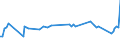 KN 07131010 /Exporte /Einheit = Preise (Euro/Tonne) /Partnerland: Serb.-mont. /Meldeland: Eur15 /07131010:Erbsen `pisum Sativum`, Trocken und AusgelÃ¶st, zur Aussaat