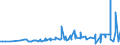 KN 07131010 /Exporte /Einheit = Preise (Euro/Tonne) /Partnerland: Ehem.jug.rep.mazed /Meldeland: Eur27_2020 /07131010:Erbsen `pisum Sativum`, Trocken und AusgelÃ¶st, zur Aussaat