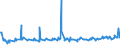 KN 07131010 /Exporte /Einheit = Preise (Euro/Tonne) /Partnerland: Serbien /Meldeland: Eur27_2020 /07131010:Erbsen `pisum Sativum`, Trocken und AusgelÃ¶st, zur Aussaat