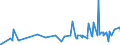 KN 07131010 /Exporte /Einheit = Preise (Euro/Tonne) /Partnerland: Libyen /Meldeland: Eur27_2020 /07131010:Erbsen `pisum Sativum`, Trocken und AusgelÃ¶st, zur Aussaat