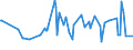 KN 07131010 /Exporte /Einheit = Preise (Euro/Tonne) /Partnerland: Aethiopien /Meldeland: Eur27_2020 /07131010:Erbsen `pisum Sativum`, Trocken und AusgelÃ¶st, zur Aussaat