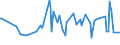 CN 07131010 /Exports /Unit = Prices (Euro/ton) /Partner: Ethiopia /Reporter: Eur27_2020 /07131010:Peas, `pisum Sativum`, Dried and Shelled, for Sowing