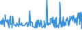 CN 07131010 /Exports /Unit = Prices (Euro/ton) /Partner: Kenya /Reporter: Eur27_2020 /07131010:Peas, `pisum Sativum`, Dried and Shelled, for Sowing