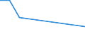 KN 07131010 /Exporte /Einheit = Preise (Euro/Tonne) /Partnerland: Mauritius /Meldeland: Europäische Union /07131010:Erbsen `pisum Sativum`, Trocken und AusgelÃ¶st, zur Aussaat