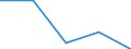 KN 07131011 /Exporte /Einheit = Preise (Euro/Tonne) /Partnerland: Finnland /Meldeland: Eur27 /07131011:Futtererbsen 'pisum Arvense L.', Trocken und Enthuelst, zur Aussaat