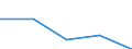 KN 07131011 /Exporte /Einheit = Preise (Euro/Tonne) /Partnerland: Oesterreich /Meldeland: Eur27 /07131011:Futtererbsen 'pisum Arvense L.', Trocken und Enthuelst, zur Aussaat