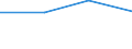 KN 07131011 /Exporte /Einheit = Preise (Euro/Tonne) /Partnerland: Kanada /Meldeland: Eur27 /07131011:Futtererbsen 'pisum Arvense L.', Trocken und Enthuelst, zur Aussaat