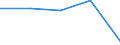 KN 07131011 /Exporte /Einheit = Preise (Euro/Tonne) /Partnerland: Extra-eur /Meldeland: Eur27 /07131011:Futtererbsen 'pisum Arvense L.', Trocken und Enthuelst, zur Aussaat