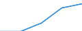 KN 07131011 /Exporte /Einheit = Mengen in Tonnen /Partnerland: Finnland /Meldeland: Eur27 /07131011:Futtererbsen 'pisum Arvense L.', Trocken und Enthuelst, zur Aussaat