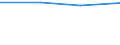 KN 07131011 /Exporte /Einheit = Mengen in Tonnen /Partnerland: Kanada /Meldeland: Eur27 /07131011:Futtererbsen 'pisum Arvense L.', Trocken und Enthuelst, zur Aussaat