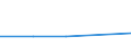 KN 07131019 /Exporte /Einheit = Preise (Euro/Tonne) /Partnerland: Aegypten /Meldeland: Eur27 /07131019:Erbsen 'pisum Sativum', Trocken und Enthuelst, zur Aussaat (Ausg. Futtererbsen)