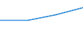 KN 07131019 /Exporte /Einheit = Preise (Euro/Tonne) /Partnerland: Japan /Meldeland: Eur27 /07131019:Erbsen 'pisum Sativum', Trocken und Enthuelst, zur Aussaat (Ausg. Futtererbsen)