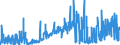 KN 07131090 /Exporte /Einheit = Preise (Euro/Tonne) /Partnerland: Frankreich /Meldeland: Eur27_2020 /07131090:Erbsen `pisum Sativum`, Trocken und Ausgelöst, Auch Geschält Oder Zerkleinert (Ausg. zur Aussaat)