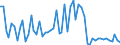 KN 07131090 /Exporte /Einheit = Preise (Euro/Tonne) /Partnerland: Ver.koenigreich(Ohne Nordirland) /Meldeland: Eur27_2020 /07131090:Erbsen `pisum Sativum`, Trocken und Ausgelöst, Auch Geschält Oder Zerkleinert (Ausg. zur Aussaat)