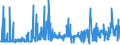 KN 07131090 /Exporte /Einheit = Preise (Euro/Tonne) /Partnerland: Finnland /Meldeland: Eur27_2020 /07131090:Erbsen `pisum Sativum`, Trocken und Ausgelöst, Auch Geschält Oder Zerkleinert (Ausg. zur Aussaat)