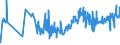 KN 07131090 /Exporte /Einheit = Preise (Euro/Tonne) /Partnerland: Faeroeer Inseln /Meldeland: Eur27_2020 /07131090:Erbsen `pisum Sativum`, Trocken und Ausgelöst, Auch Geschält Oder Zerkleinert (Ausg. zur Aussaat)