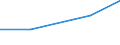 CN 07131090 /Exports /Unit = Prices (Euro/ton) /Partner: Soviet Union /Reporter: Eur27 /07131090:Peas, `pisum Sativum`, Dried and Shelled, Whether or not Skinned or Split (Excl. Peas for Sowing)