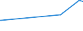 KN 07131090 /Exporte /Einheit = Preise (Euro/Tonne) /Partnerland: Armenien /Meldeland: Eur27_2020 /07131090:Erbsen `pisum Sativum`, Trocken und Ausgelöst, Auch Geschält Oder Zerkleinert (Ausg. zur Aussaat)