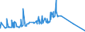 KN 07131090 /Exporte /Einheit = Preise (Euro/Tonne) /Partnerland: Kasachstan /Meldeland: Eur27_2020 /07131090:Erbsen `pisum Sativum`, Trocken und Ausgelöst, Auch Geschält Oder Zerkleinert (Ausg. zur Aussaat)