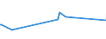 KN 07131090 /Exporte /Einheit = Preise (Euro/Tonne) /Partnerland: Tadschikistan /Meldeland: Eur15 /07131090:Erbsen `pisum Sativum`, Trocken und Ausgelöst, Auch Geschält Oder Zerkleinert (Ausg. zur Aussaat)