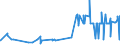 KN 07131090 /Exporte /Einheit = Preise (Euro/Tonne) /Partnerland: Ehem.jug.rep.mazed /Meldeland: Eur27_2020 /07131090:Erbsen `pisum Sativum`, Trocken und Ausgelöst, Auch Geschält Oder Zerkleinert (Ausg. zur Aussaat)