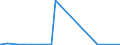 KN 07131090 /Exporte /Einheit = Preise (Euro/Tonne) /Partnerland: Tunesien /Meldeland: Eur27_2020 /07131090:Erbsen `pisum Sativum`, Trocken und Ausgelöst, Auch Geschält Oder Zerkleinert (Ausg. zur Aussaat)