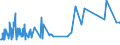 KN 07131090 /Exporte /Einheit = Preise (Euro/Tonne) /Partnerland: Sierra Leone /Meldeland: Europäische Union /07131090:Erbsen `pisum Sativum`, Trocken und Ausgelöst, Auch Geschält Oder Zerkleinert (Ausg. zur Aussaat)