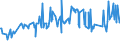 KN 07131090 /Exporte /Einheit = Preise (Euro/Tonne) /Partnerland: Aequat.guin. /Meldeland: Eur27_2020 /07131090:Erbsen `pisum Sativum`, Trocken und Ausgelöst, Auch Geschält Oder Zerkleinert (Ausg. zur Aussaat)